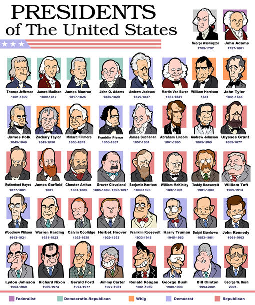 List of Presidents of the United States - Wikipedia