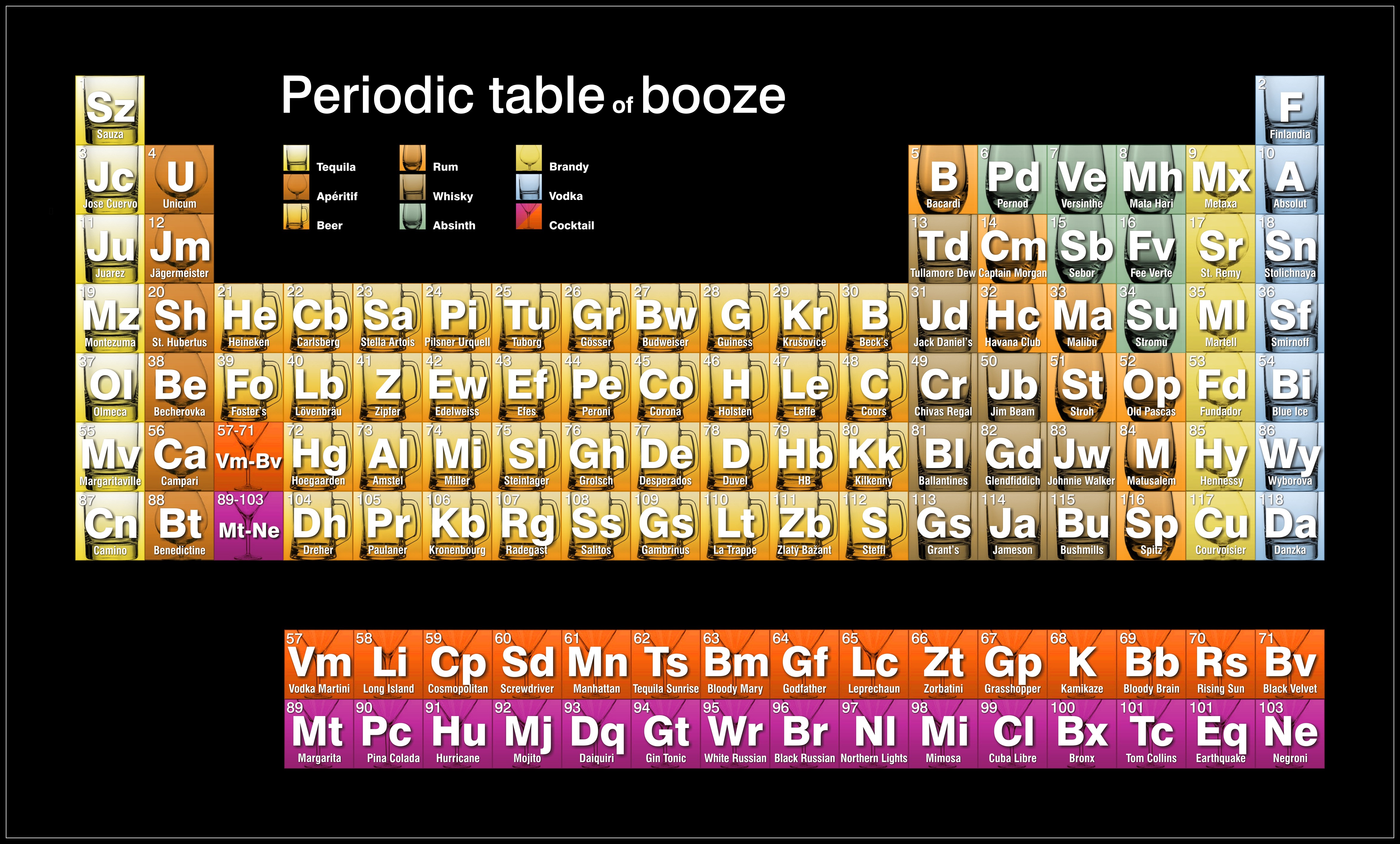 Periodic_table_of_booze_by_tsong.jpg