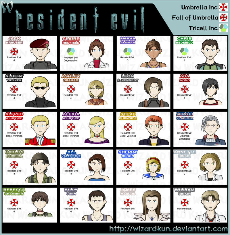 Resident Evil Set by Wiz-Dan