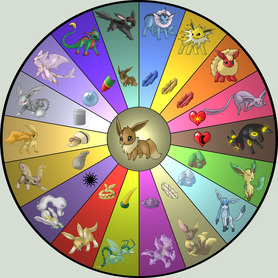 Eeveelution_Chart_by_Pokemon_Mento.png