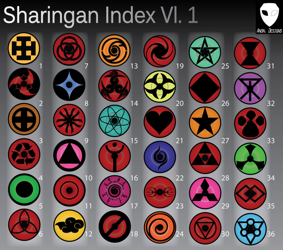 Naruto Sharingan index V1 by anonimuskyreii on deviantART