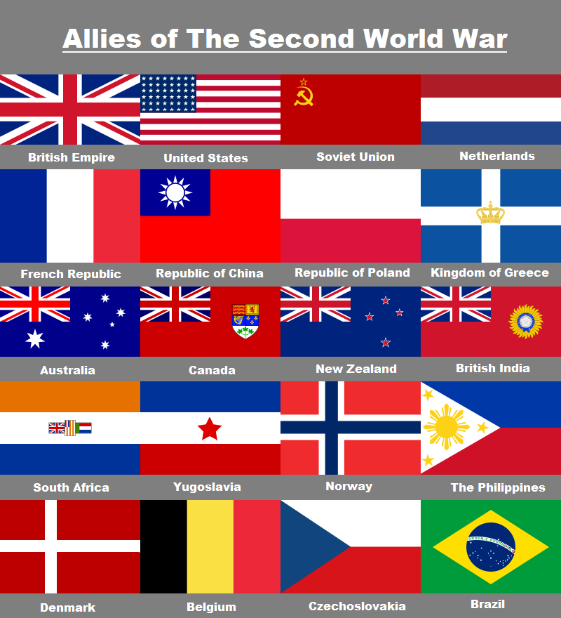 Ww2 Allies And Axis Flags