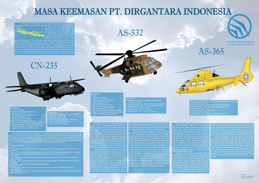 http://fc00.deviantart.net/fs71/i/2012/024/4/1/infographic_pt__dirgantara_indonesia_by_belacious-d4ngiwj.jpg