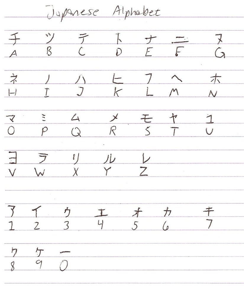 Japanese Alphabet by Cookiecat123456 on DeviantArt